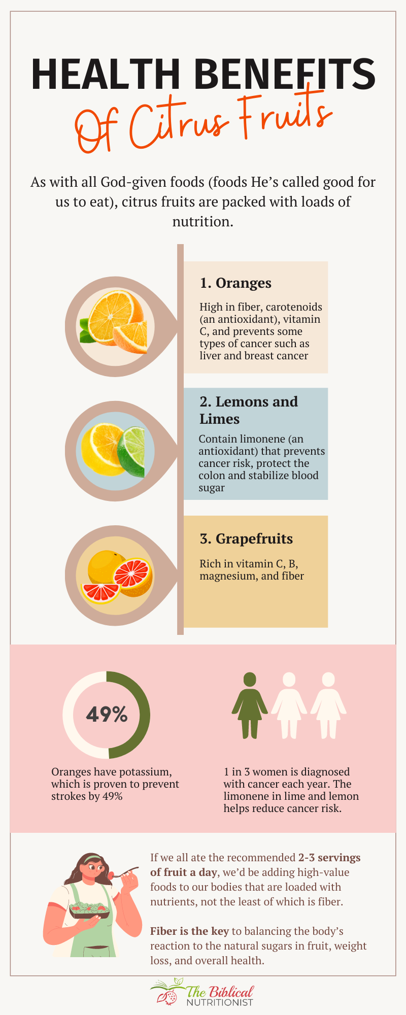health benefits of citrus