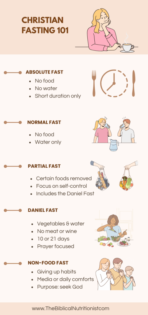Christian Fasting - Different Types of Fasts